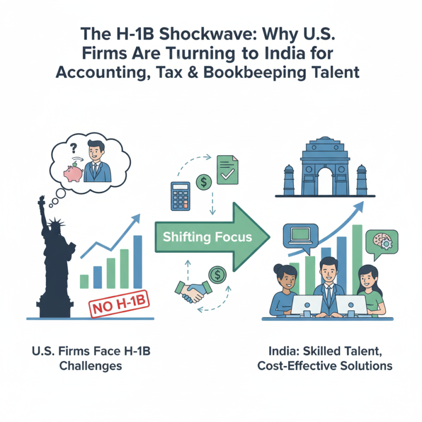 U.S. Accounting Shortage: Why Firms Outsource to India
